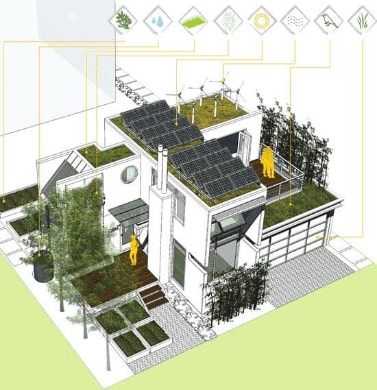 2020 la década verde del sector inmobiliario